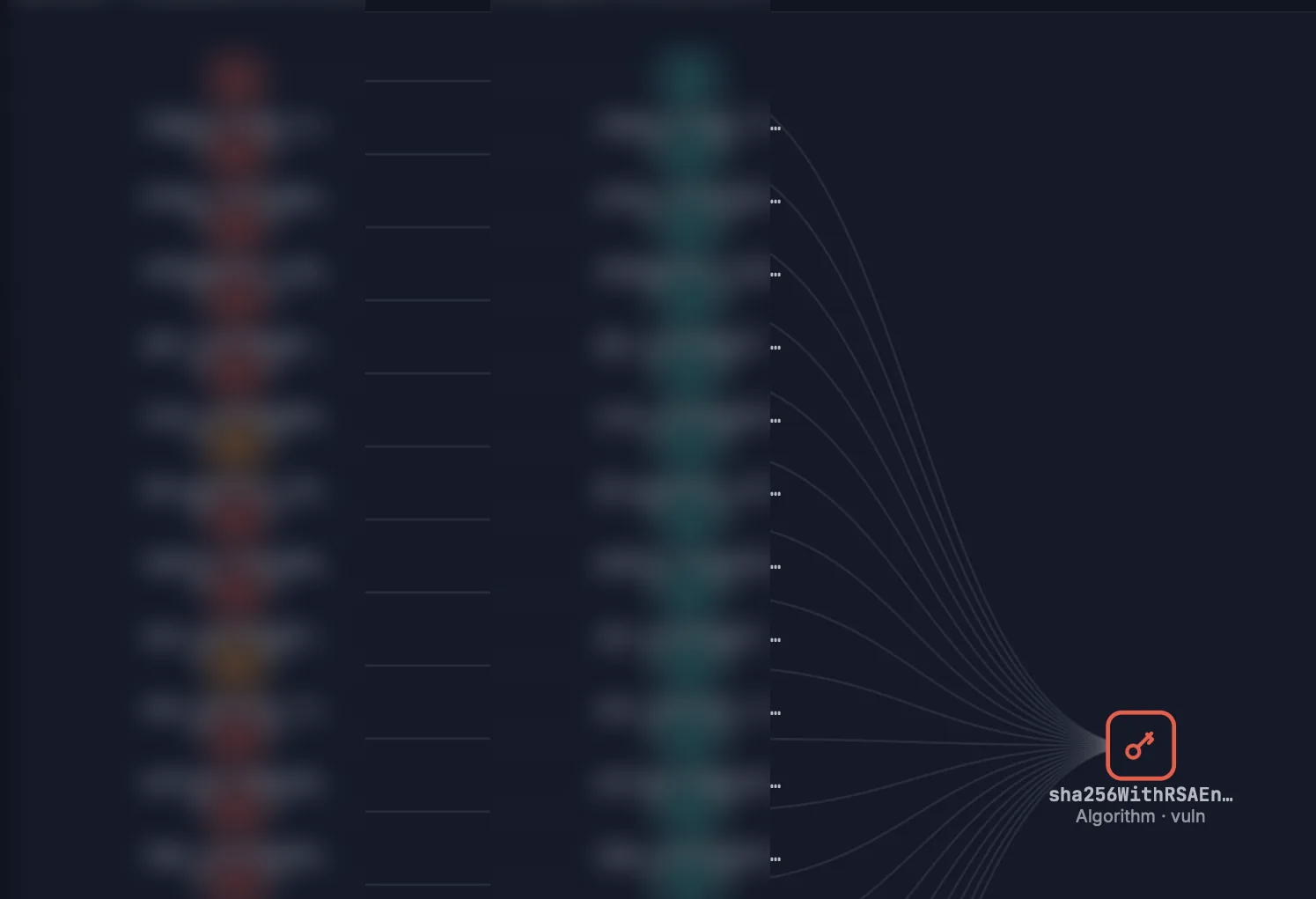 KavachQ console — blast radius view showing every application and certificate that depends on a single quantum-vulnerable algorithm.